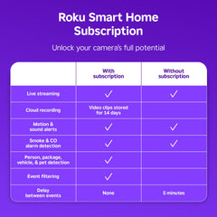 Roku Cámara Interior cerca de la puerta para vigilar entradas con visión 1080p