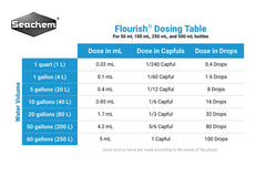 Seachem Flourish dosificador de 5 ml para dosis precisas
