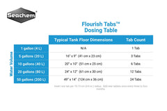 Flourish Tabs se distribuyen uniformemente en el sustrato para nutrir las raíces.