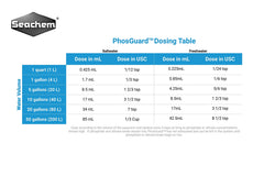 Seachem PhosGuard 250ml en acuario, mejora la claridad del agua