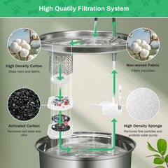 Empaque individual SgurFin, filtro para fuente de perros 7L, higiene garantizada.