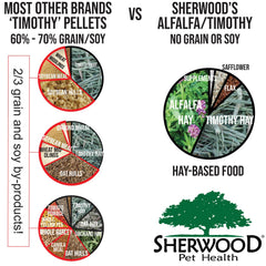 Sherwood Pet Health conejo-sin-granos-ni-soja para una dieta suave