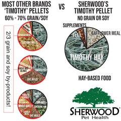 Sherwood Pet Health sin soja, dieta limpia para conejo