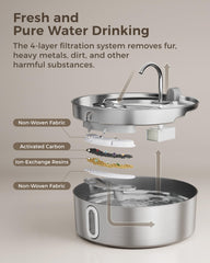 Smartoo flujo de agua ajustable para beber con comodidad.
