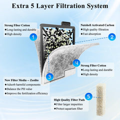 SmtaqX filtración de cinco etapas con carbón Ultra para acuario.