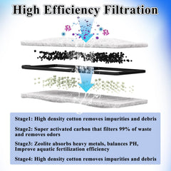 Switior doble algodón filtración, captura impurezas para agua más clara