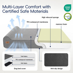 Sytopia cubierta-impermeable-resistente-al-agua protege el relleno ante derrames.