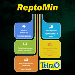 Tetra ReptoMin: envase de alimento para anfibios con fórmula balanceada.