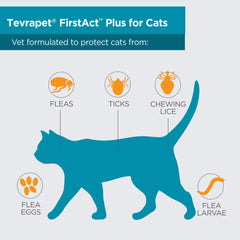 TevraPet FirstAct Plus protege 30 días con cada dosis.