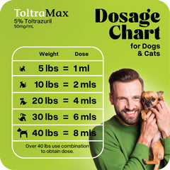 ToltraMax Toltrazuril 5.0% – suspensión oral estable para uso diario.