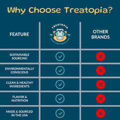 TREATOPIA Pulmón de res: sin aditivos para perros sensibles