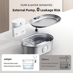Capacidad de 2L de Uahpet para beber sin interrupciones durante el día.