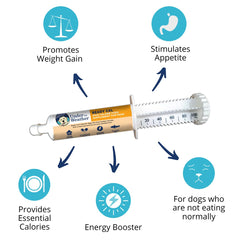 Undertheweatherpet ReadyCal: estimulación del apetito en perros
