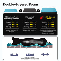 URGVANZ PET cama con forro impermeable para higiene y protección.