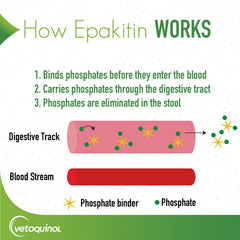 Vetoquinol Epakitin dosis-facil: mezcla sencilla con la comida.