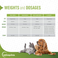 Piel y pelaje saludables con Vetoquinol Omega-3 para perros grandes.