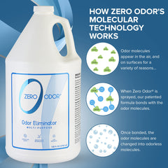 Zero Odor elimina olores en coche para un interior más fresco