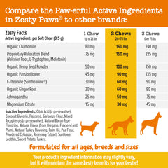 Zesty Paws Calming Chews, dosis-diaria, práctica para rutinas familiares.