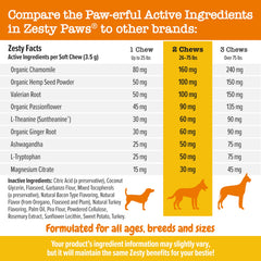 Zesty Paws Suntheanine, ingrediente clave para favorecer la calma.