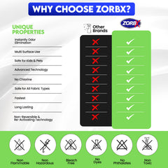 Uso en entornos hospitalarios con ZORBX Eliminador de Olores sin fragancia.