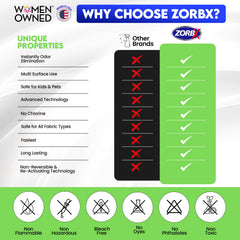 ZORBX eliminador de olores sin fragancia para coches y vehículos