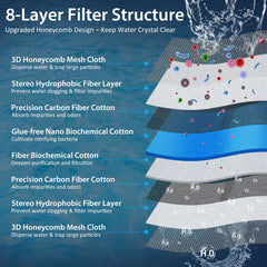 ZVAWDR diseño hexagonal 3D: mayor permeabilidad para un flujo estable en el filtro.