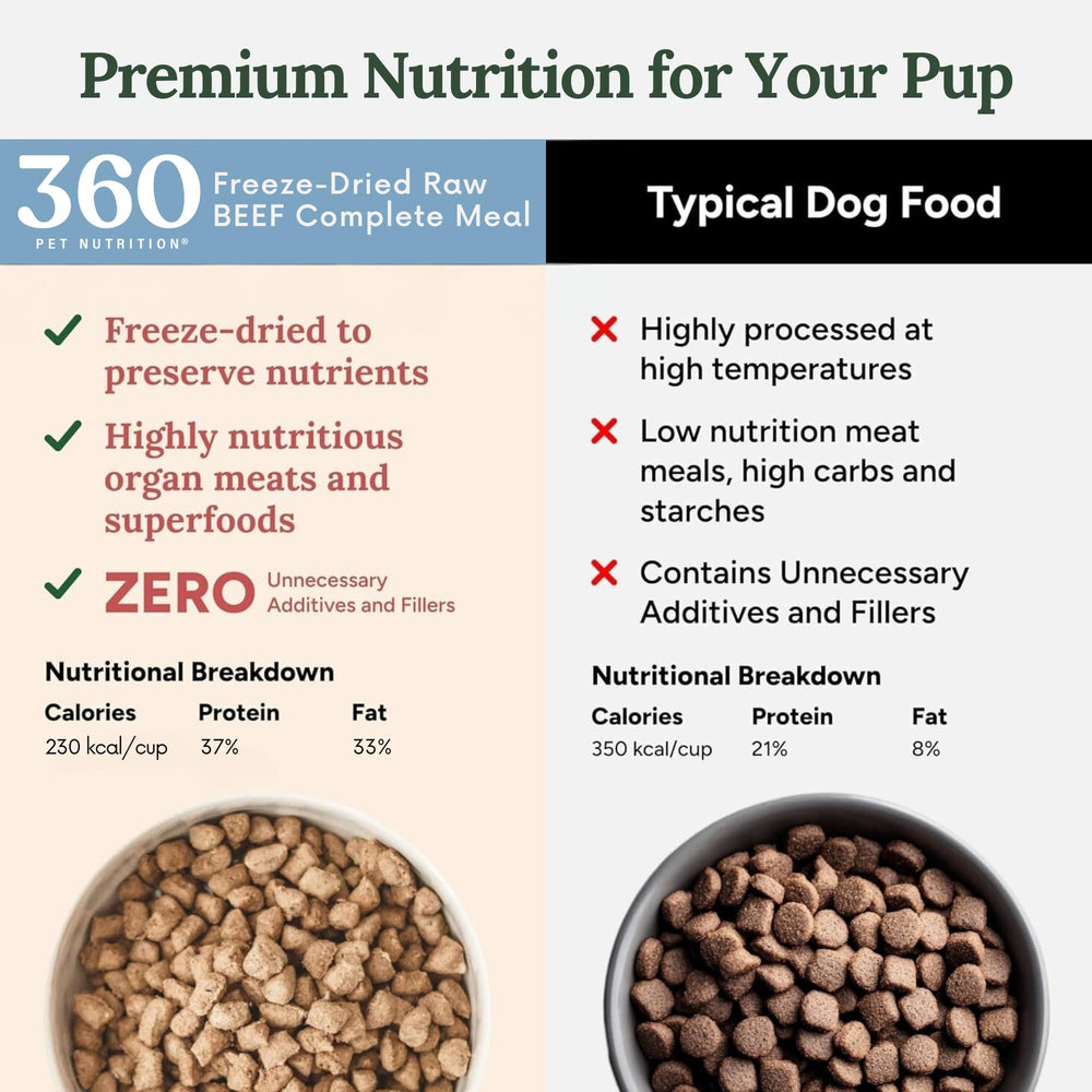 360 Pet Nutrition como topping práctico para añadir sabor a la comida diaria