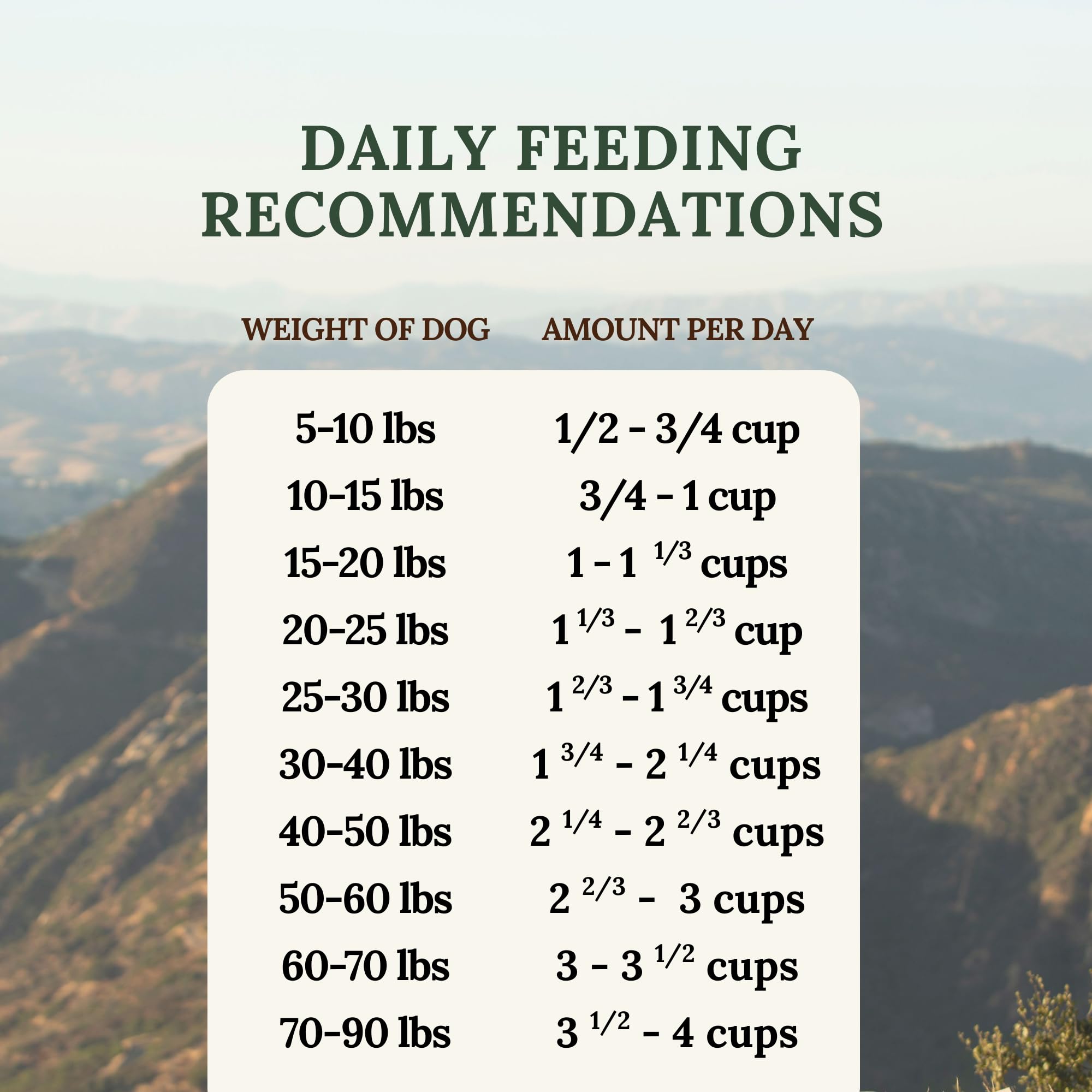 360 Pet Nutrition conservación sin refrigeración, perfecta para la casa