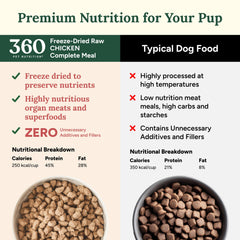 360 Pet Nutrition frutas y verduras en mezcla liofilizada para perros