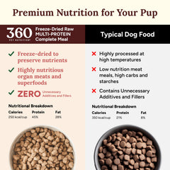360 Pet Nutrition – ingredientes clave: res, pollo y pescado, proteína variada para perros