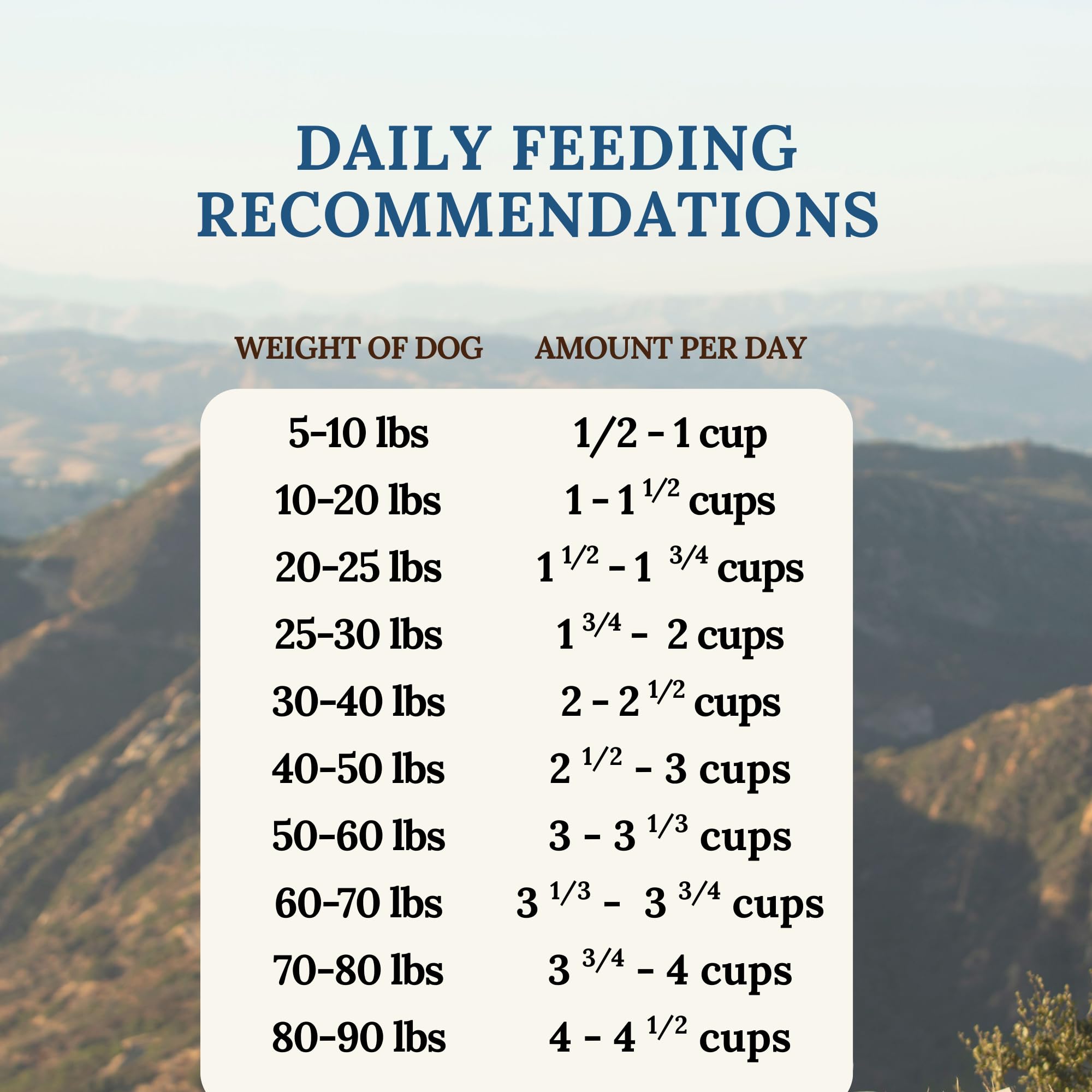 360 Pet Nutrition: preparación liofilizada sin necesidad de refrigeración