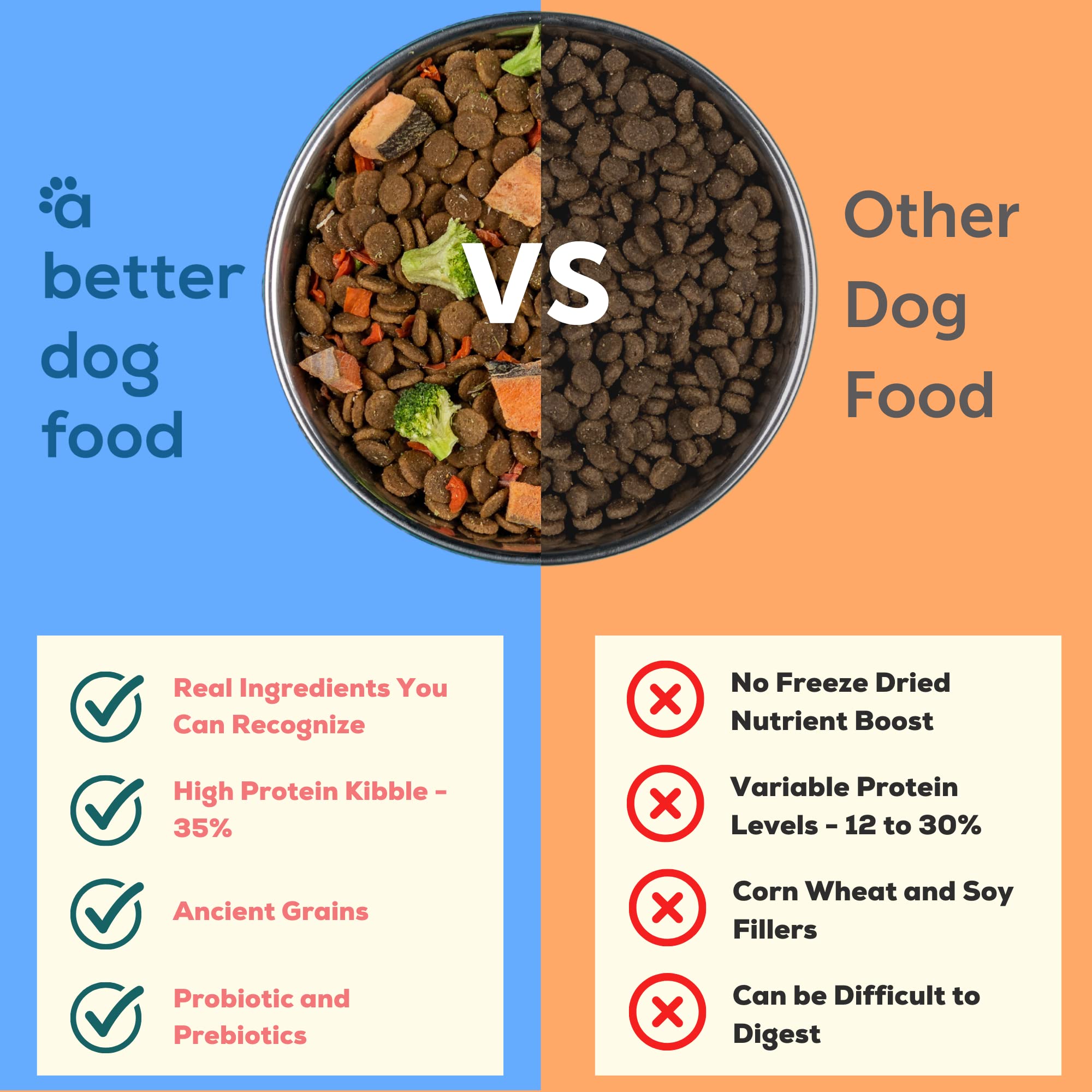 A Better Dog Food brócoli deshidratado: fibra y nutrientes para la digestión