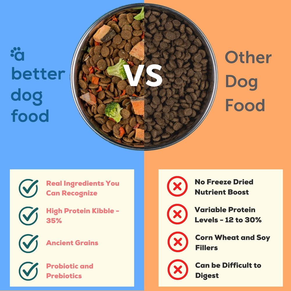 A Better Dog Food brócoli deshidratado: fibra y nutrientes para la digestión