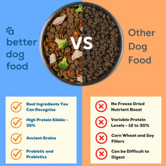 A Better Treat brócoli crudo congelado para perros, aporta nutrientes