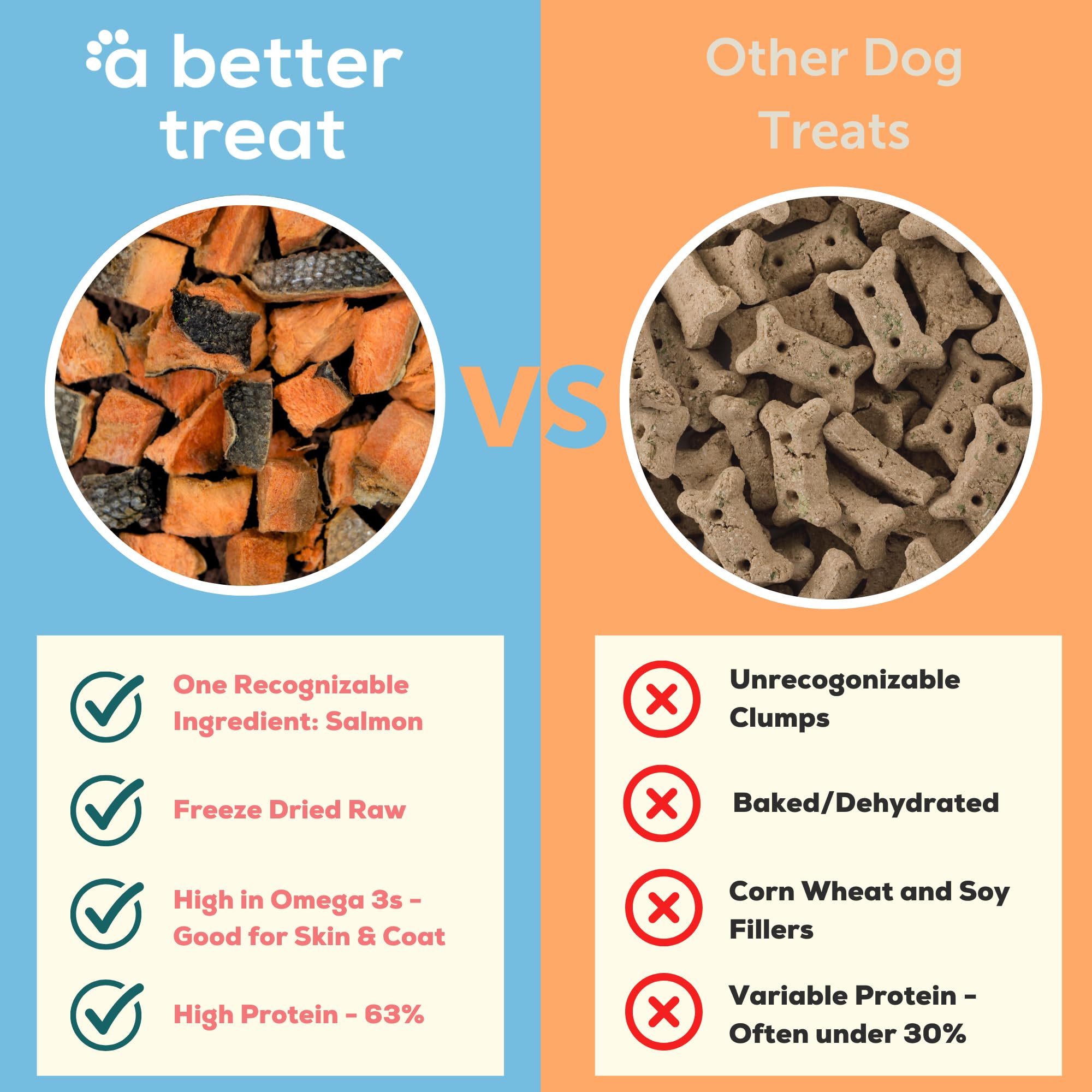 Premio de salmón para perros de A Better Treat, perfecto como snack de entrenamiento.