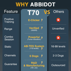 ABBIDOT mando-entrenamiento remoto de 6 canales para entrenar varias mascotas.