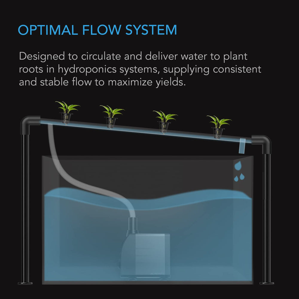 AC Infinity bomba submersible para acuarios con flujo estable y silencioso.