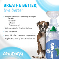 AeroDawg Flow-VU indica respiraciones para confirmar ajuste
