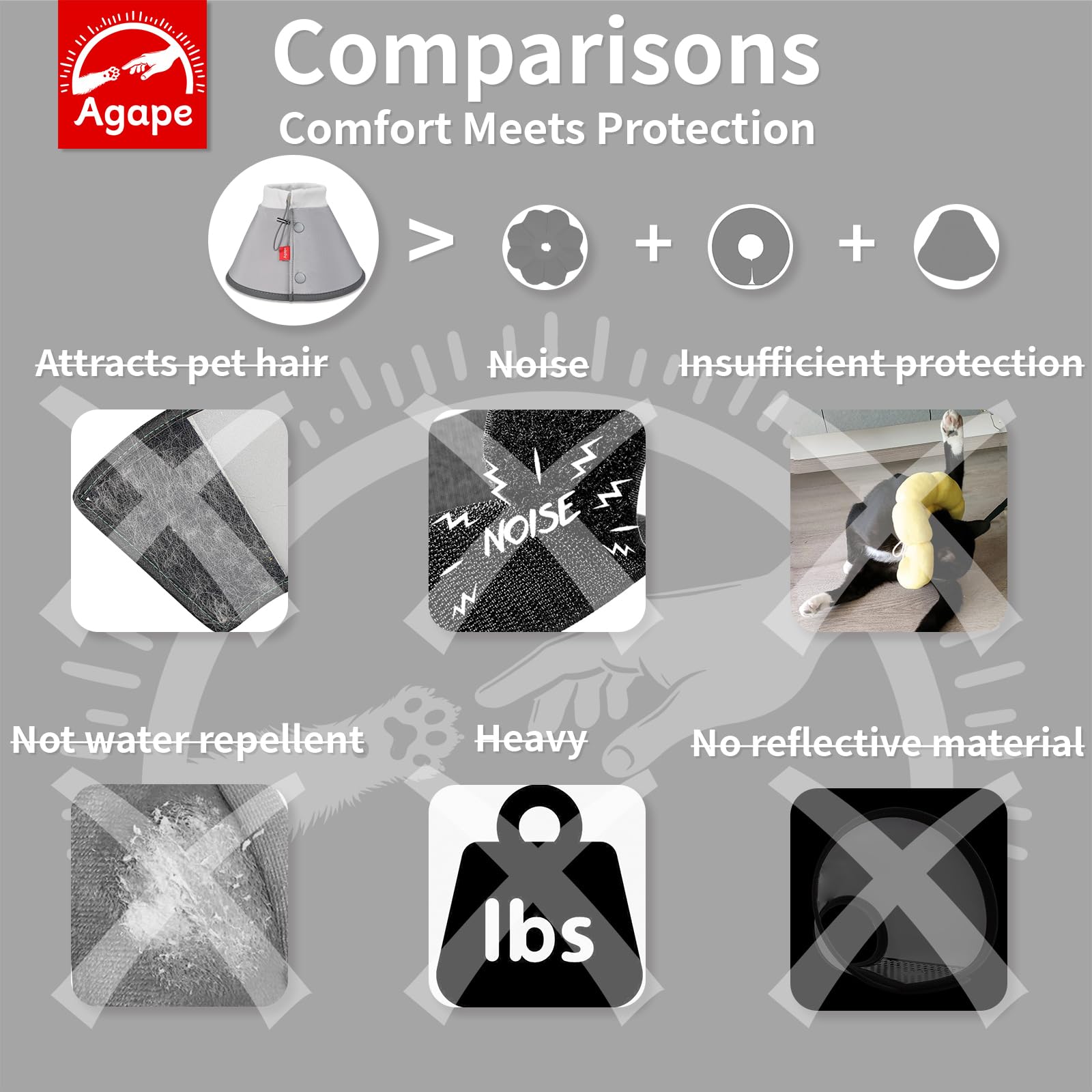 Cono Agape para mascotas pequeñas, diseño cómodo y compacto.