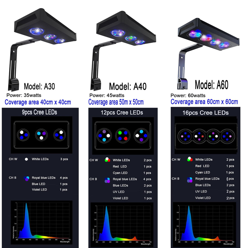 Ahareef 35W luz LED con doble canal y ajuste independiente.