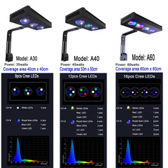 Ahareef 35W luz LED con doble canal y ajuste independiente.