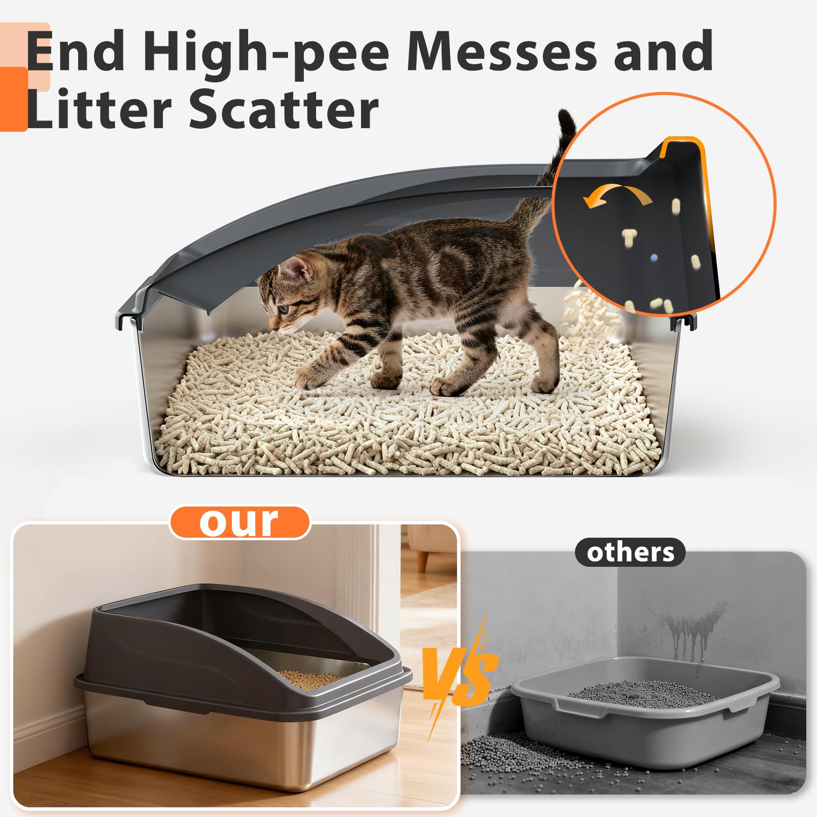 AIPERRO caja de arena con entrada baja para fácil acceso de gatos pequeños.