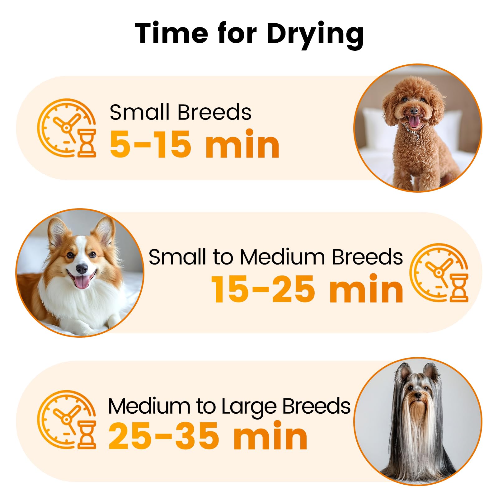 Airrobo Dog Dryer sistema de seguridad frente a sobrecalentamiento.