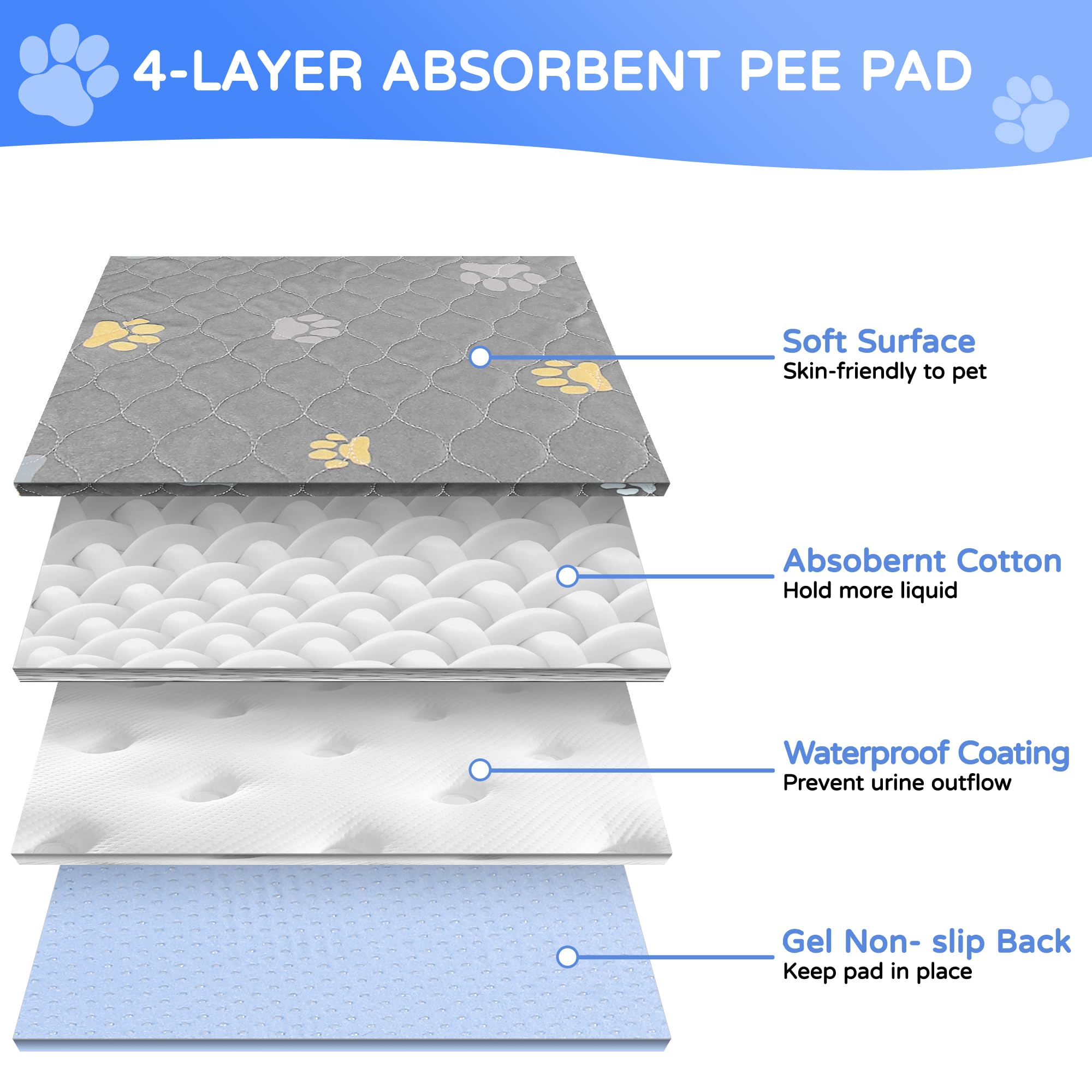 Alfombrilla lavable Aitmexcn para perros, resistente para uso diario.