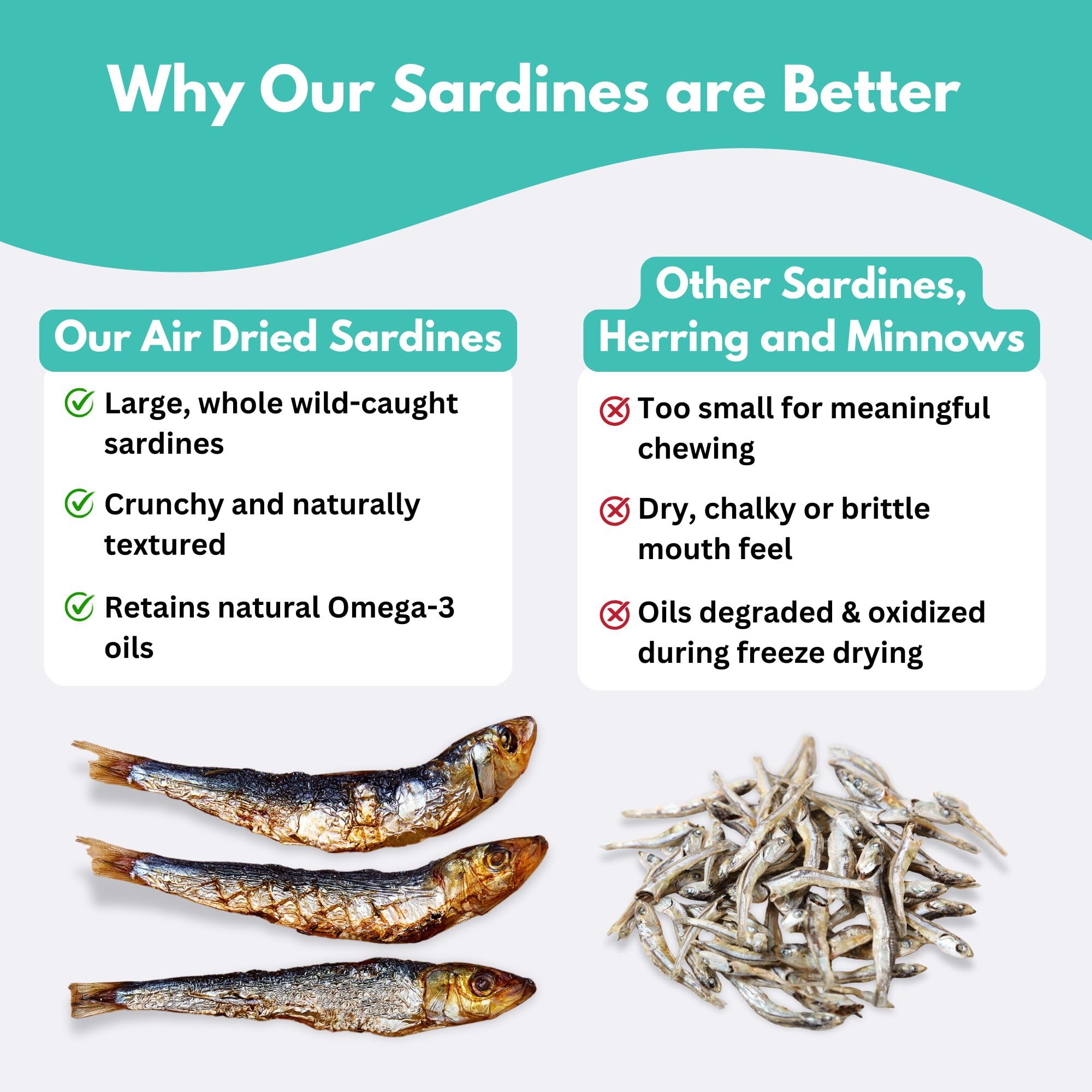 ALFIE'S TREATOS Sardinas en envase reutilizable para frescura.