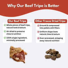 ALFIE'S TREATOS tripa de res para remojar, opción suave para cachorros.