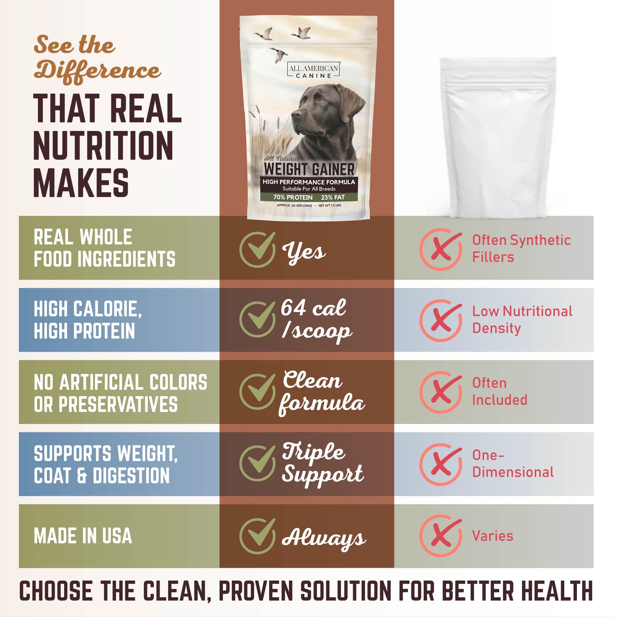 All American Canine polvo calabaza para perros, apoyo a la salud digestiva.