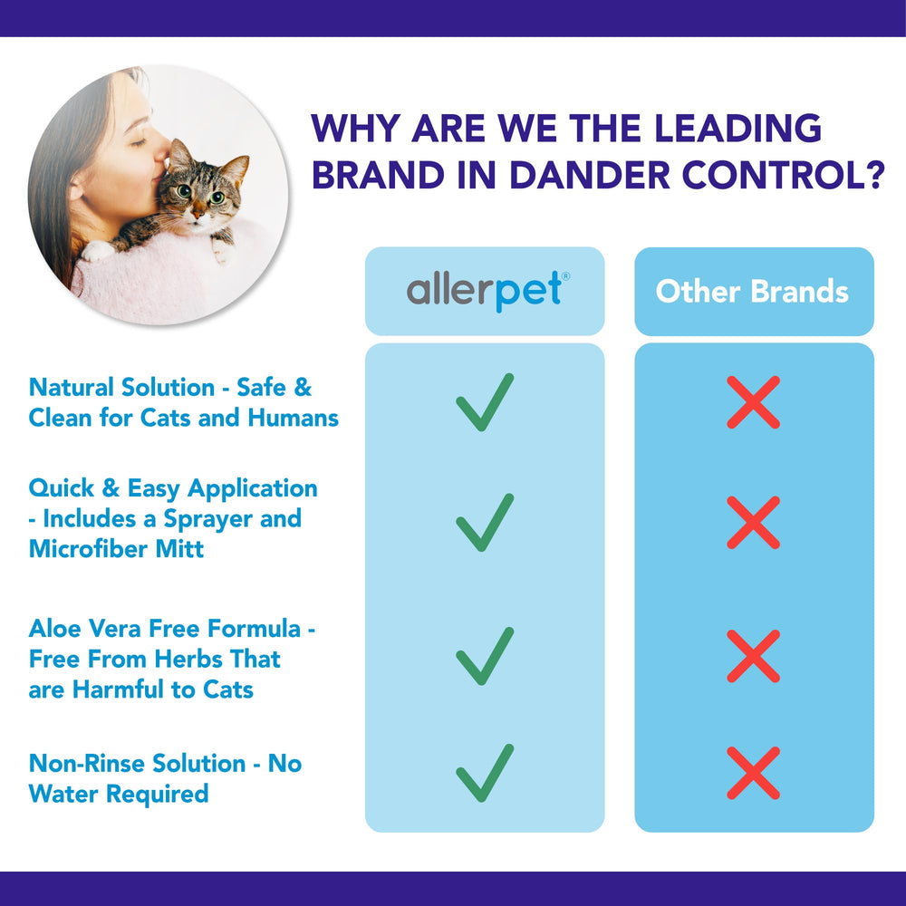 Allerpet Aloe Vera Free, pelo de gato en foco para limpieza suave.