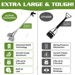 Alpha Scooper con mandíbulas interbloqueadas para recoger heces sin dañar el césped.