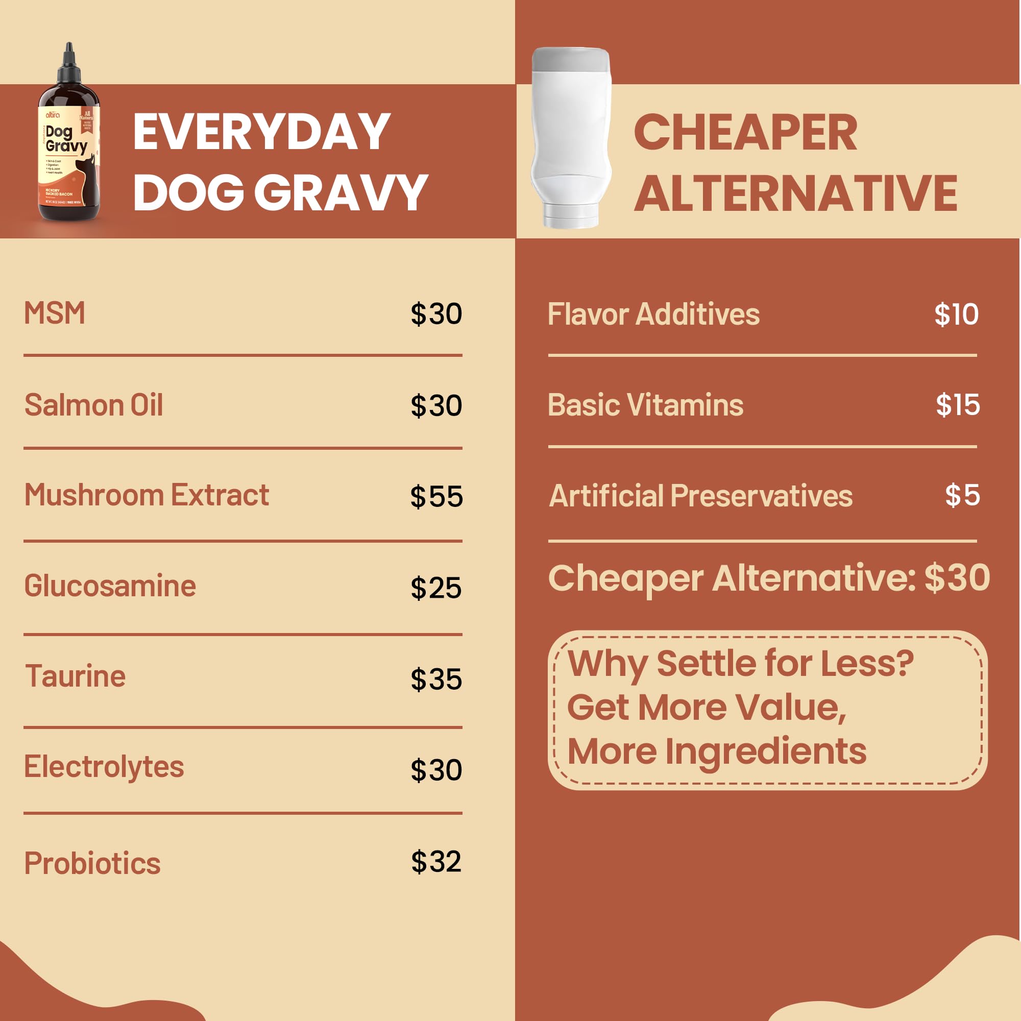 Altira Salsa Diaria para Perros, ingredientes naturales para sabor y digestión suave.